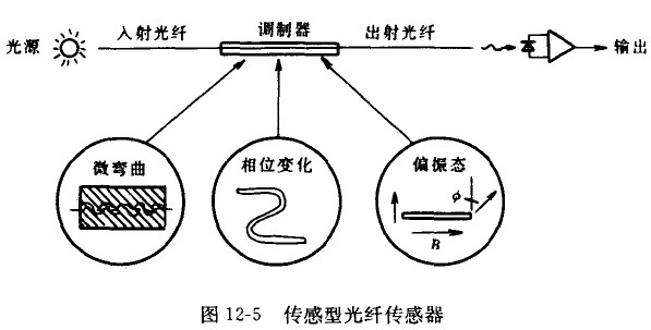“基石”新型傳感器的開發-廣州磐眾智能科技有限公司
