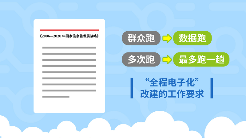 信息化發(fā)展戰(zhàn)略