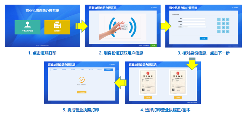證照打印流程-廣州磐眾智能科技有限公司