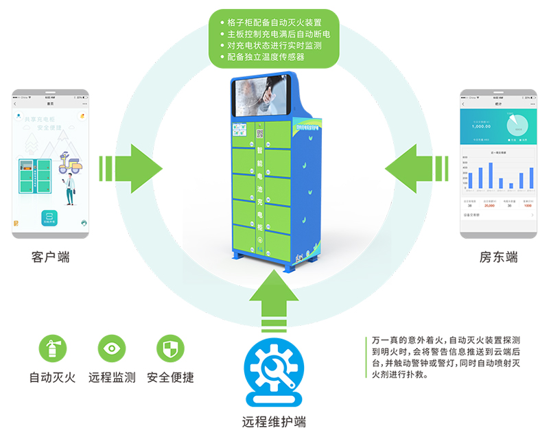 電動車自助充電柜硬件介紹-廣州磐眾智能科技有限公司
