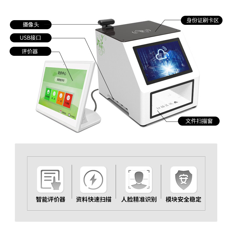 產品簡介-攝像頭-USB接口-評價器-身份證刷卡區(qū)-文件掃描窗-廣州磐眾智能科技有限公司