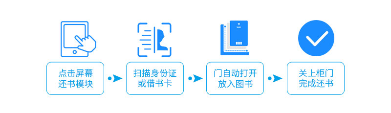 歸還流程-廣州磐眾智能科技有限公司