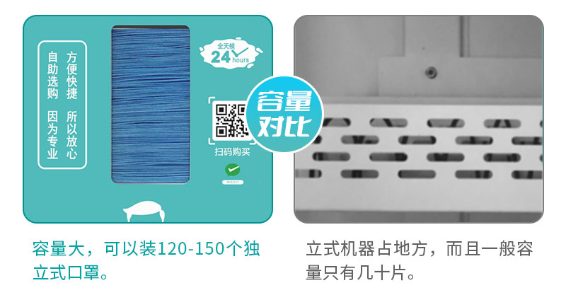 容量對比-容量大，可以裝120-150個獨立式口罩-廣州磐眾智能科技有限公司